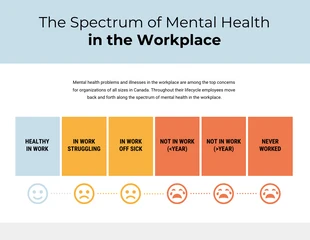 premium  Template: Mental Health in the Workplace Spectrum Chart Template