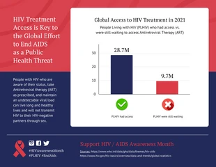 business  Template: HIV AIDS Treatment Stats Bar Chart Template