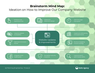 business  Template: Brainstorming Mind Map Template