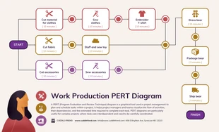 business  Template: Work Production PERT Chart Diagram Template