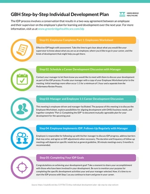 Free  Template: Healthcare Development Plan Process Infographic Template