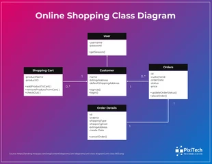 Free  Template: Shopping Class Diagram in UML Template