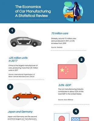 Free  Template: Car Manufacturing Economics Infographic Template