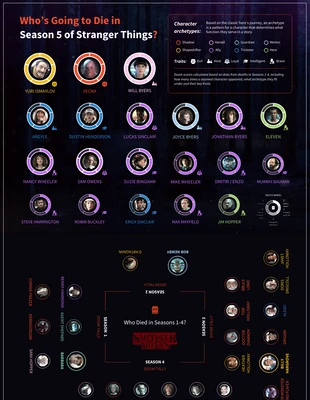 Free  Template: Stranger Things Infographic Template