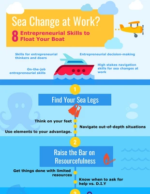 premium  Template: Sea Change Skills Infographic Template