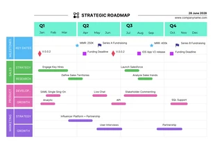 Free  Template: Colorful Modern Strategic Roadmap Template