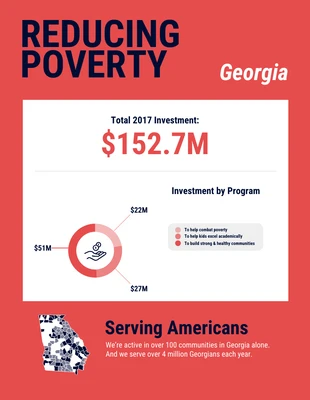 Free  Template: Mandy Infographics On Poverty Template