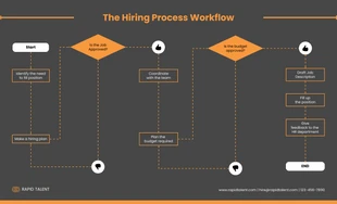 business  Template: Hiring Flowchart Diagram Template