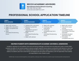 premium  Template: School Application Timeline Infographic Template