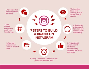 Free  Template: Instagram Brand Process Infographic Template