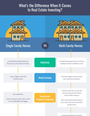 Free  Template: Single vs Multi Family Homes Comparison Infographic Template