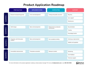 Free  Template: Simple Blue Product Application Roadmap Template