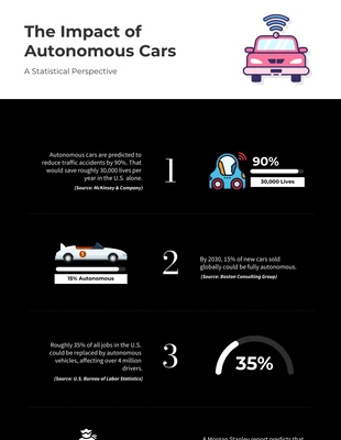 Free  Template: The Impact Of Autonomous Cars Infographic Template