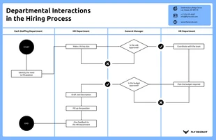 business  Template: Hiring Swimlane Workflow Diagram Template