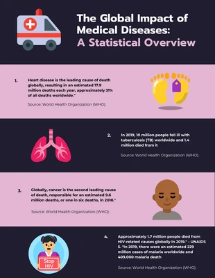 Free  Template: Free Medical Infographic Template