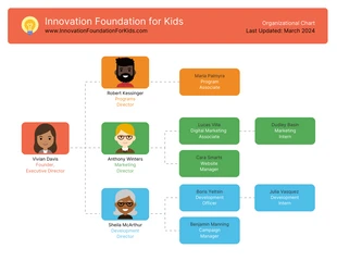 Nonprofit Organizational Chart 