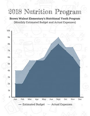 business  Template: School Nutrition Program Area Chart Template