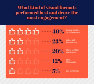 premium  Template: Visual Content Format Performance Chart Template