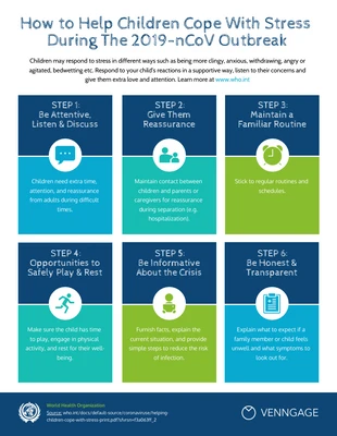 Free  Template: Help Children Cope with Stress Process Infographic Template