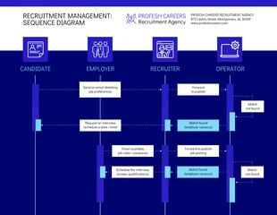 Free  Template: Dark Blue Recruitment Sequence Diagram Template