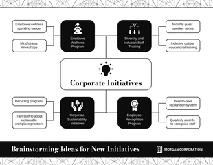 business  Template: Corporate Initiatives Brainstorming Mind Map Template