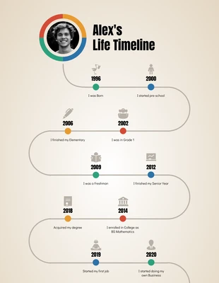 premium  Template: Timeline of Your Life Infographic Poster Template