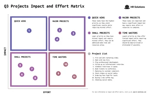 Free  Template: Impact and Effort Matrix Example Diagram Template