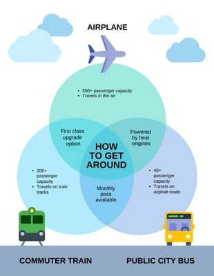 Free  Template: Transportation Venn Diagram Template