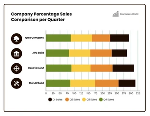 premium  Template: Per Quarter Sales Comparision Stacked Bar Graph Template