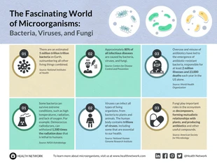 premium  Template: Bacteria Vs Viruses Vs Fungi Microorganisms Infographic Template