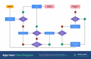 Free  Template: App User Flow Diagram Template