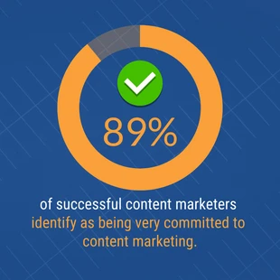 premium  Template: B2B Content Marketing Pie Chart Template