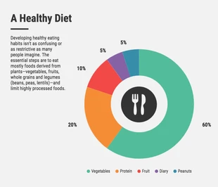 business  Template: Healthy Diet Pie Chart Template