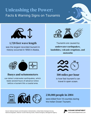 Free  Template: A Visual Guide to Tsunamis Infographic Template