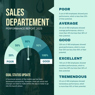 Free  Template: Sales Department Performance Gauge Chart Template