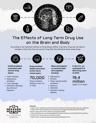 premium  Template: Effects of Long-Term Drug Use Infographic Template