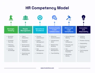 Free  Template: HR Competency Model Template