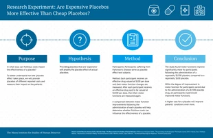 business  Template: Tabloid Placebo Experiment Research Poster