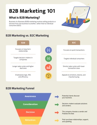 business  Template: B2B Informational Infographic Template