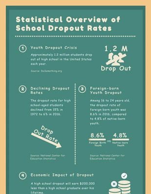 Free  Template: Whiteboard School Dropout Rates Infographic Template