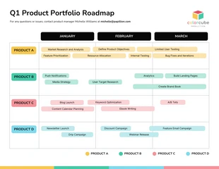 Free  Template: Free Colorful Product Portfolio Roadmap Template