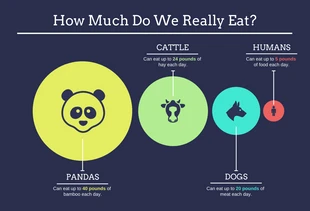 Free  Template: Eating Bubble Infographic Template