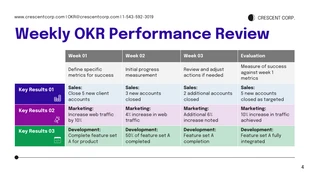 Objectives and Key Results Company Presentation - Page 4