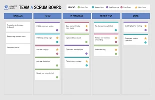 business  Template: Project Management Agile Scrum Board Template