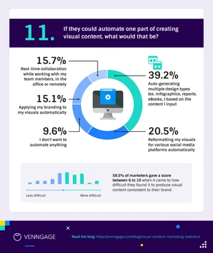 premium  Template: Visual Content Marketing Automation Mixed Chart Template