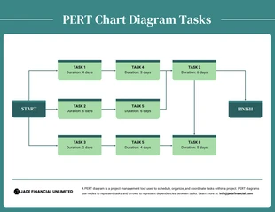 Free  Template: PERT Chart Diagram Example Template