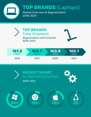 premium  Template: Top Laptop Brands Market Overview Infographic Template