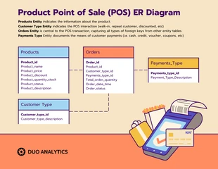 Free  Template: Vintage Product Point of Sale ER Diagram Template