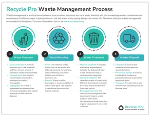 Free  Template: Waste Management Process Infographic Template