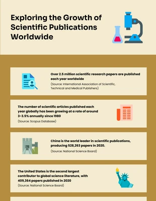 Free  Template: Scientific Publications Worldwide Infographic Template